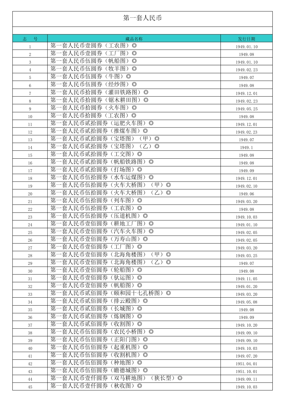 《第一套人民币详解》_第1页