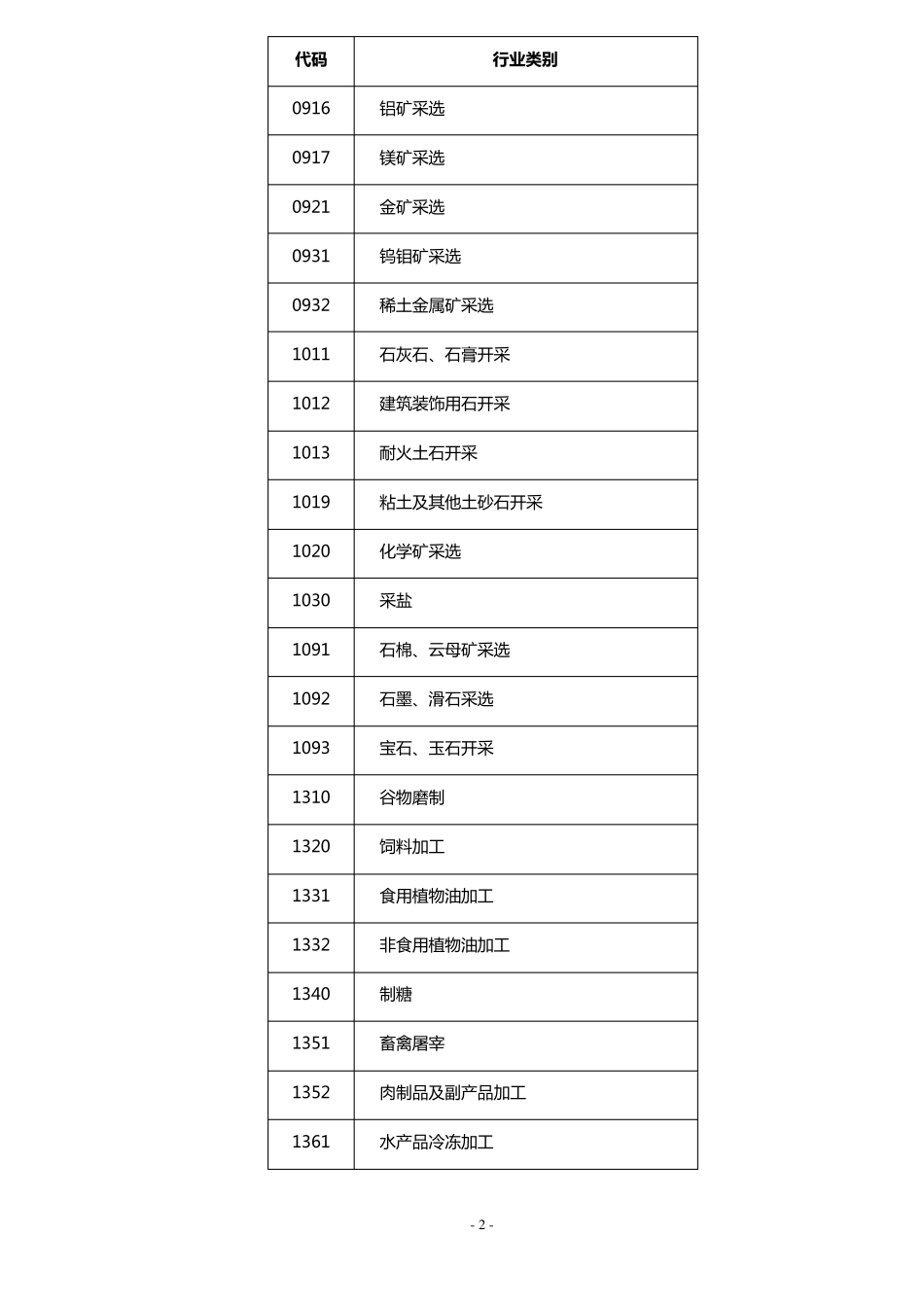 《第一次全国污染源普查工业污染源产排污系数手册》._第2页