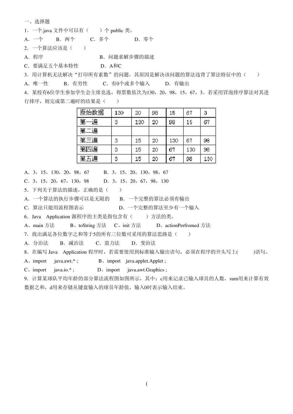 《算法分析与设计》期末复习题_第1页