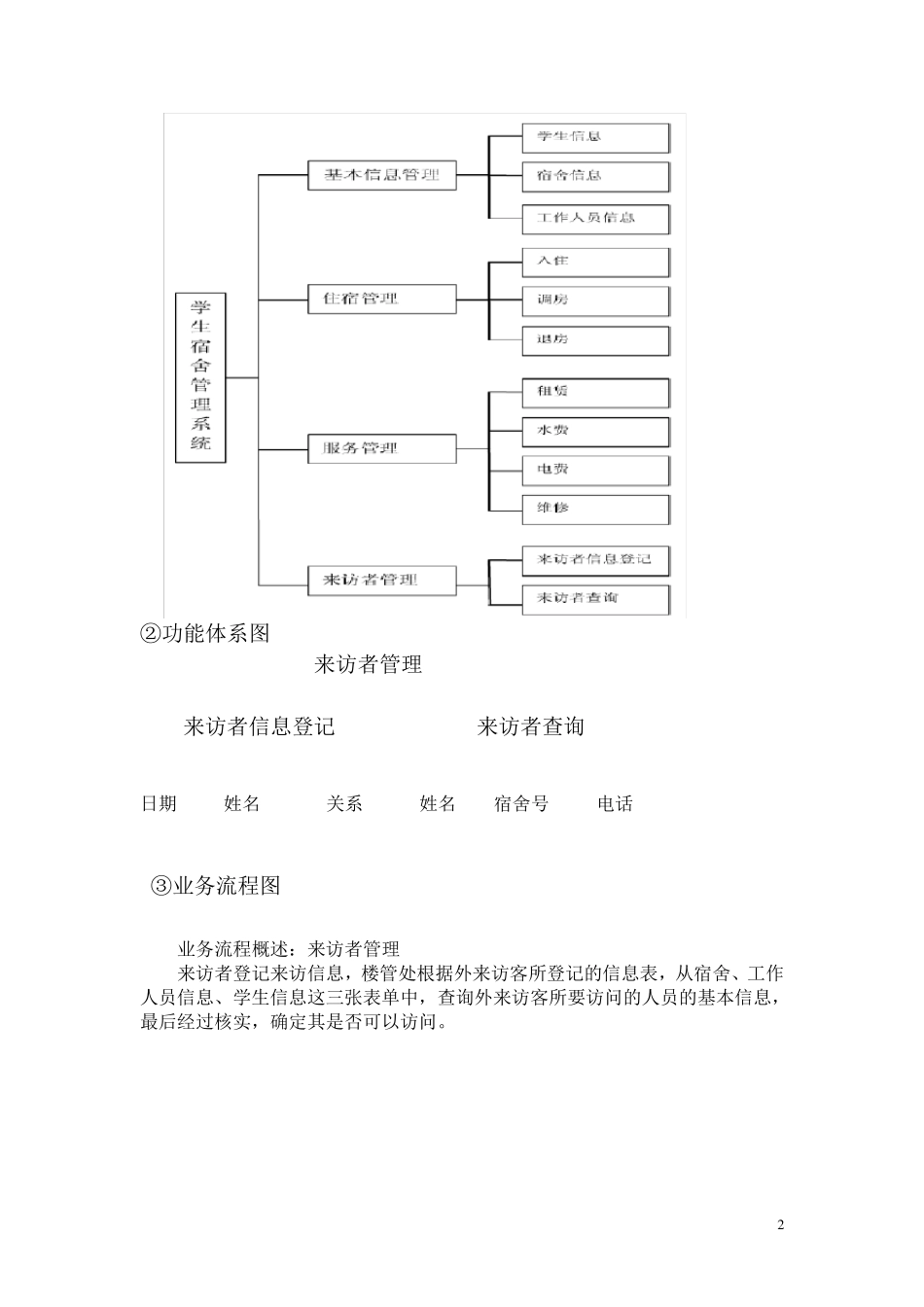 《管理信息系统》大作业_第3页