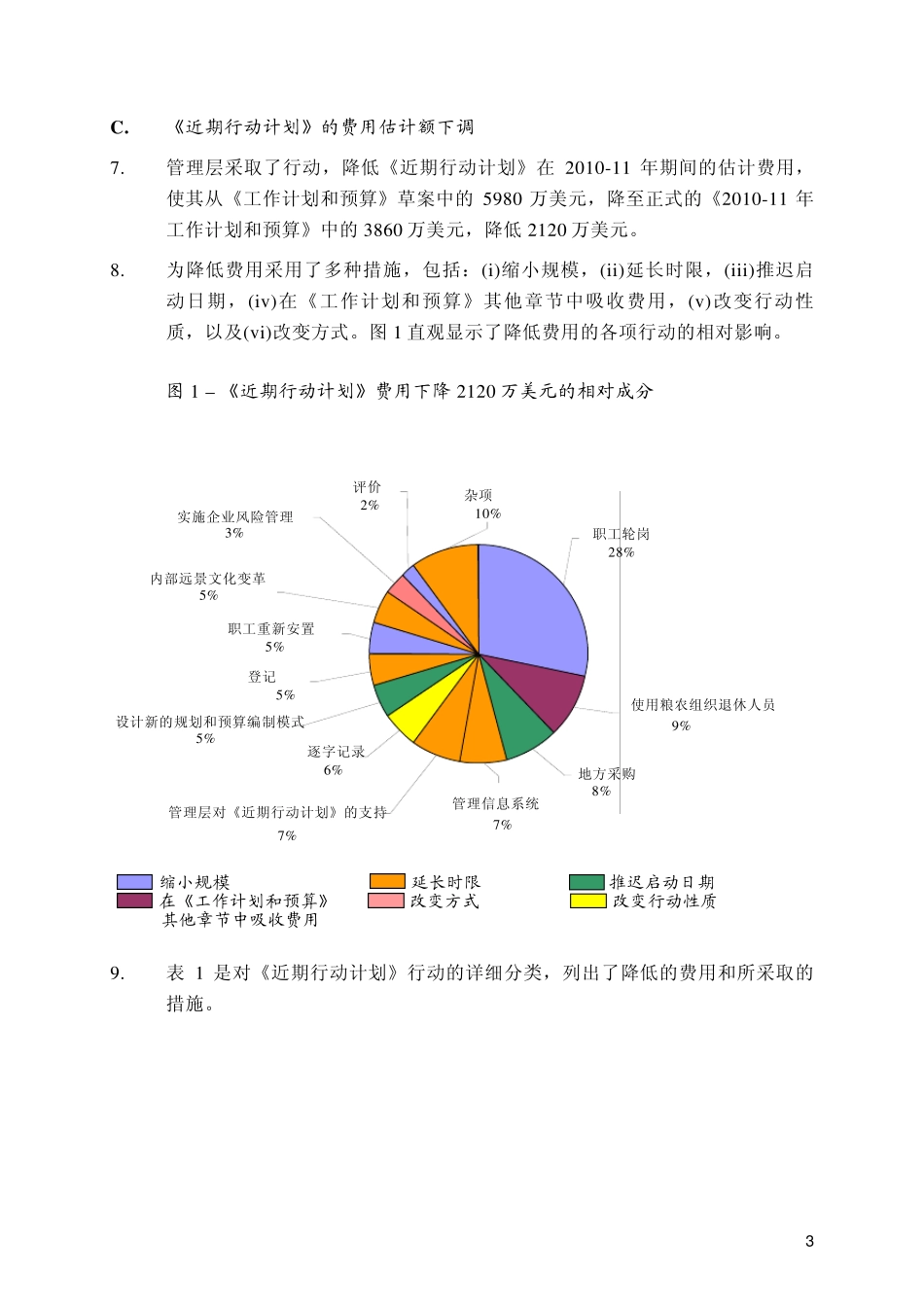 《粮农组织革新图变近期行动计划》的时间、费用和资金1_第3页
