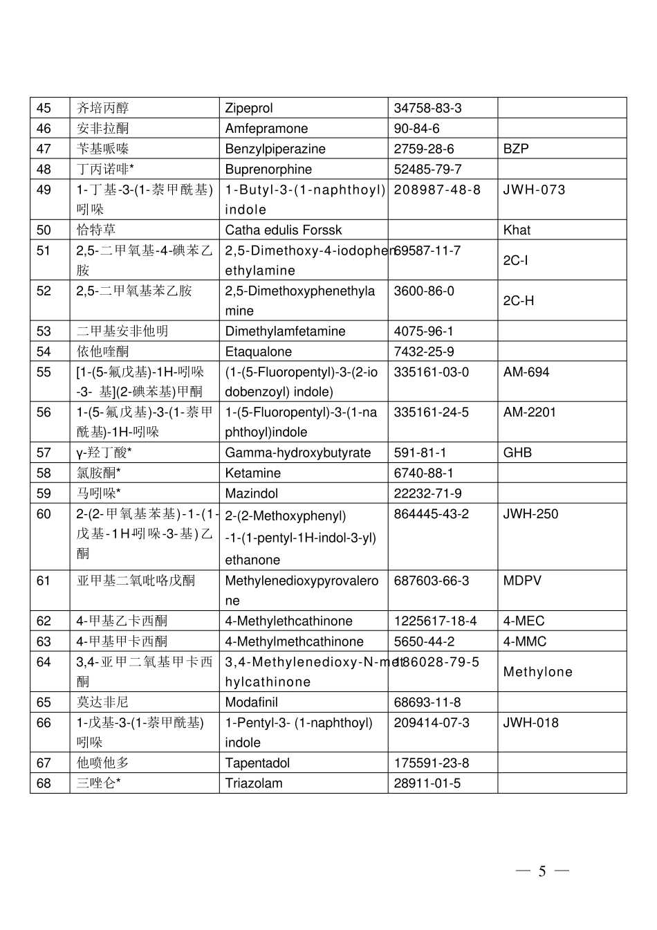《精神药品品种目录(2013年版)》_第3页