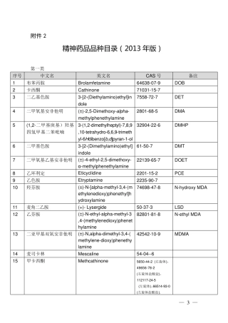 《精神药品品种目录(2013年版)》