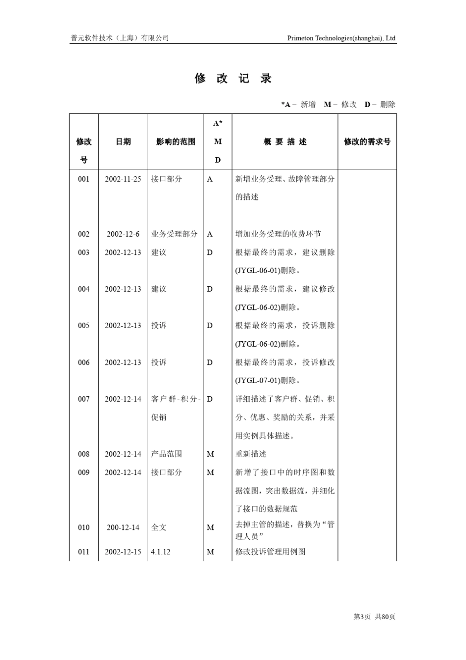《系统需求规格说明书》参考模板_第3页