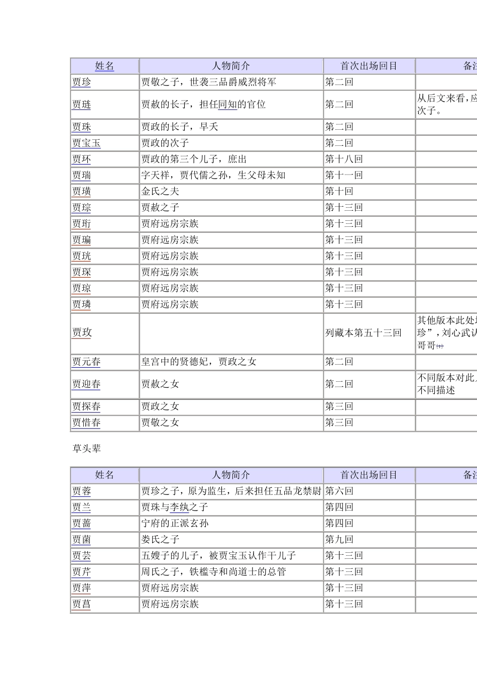 《红楼梦》人物关系表_第3页