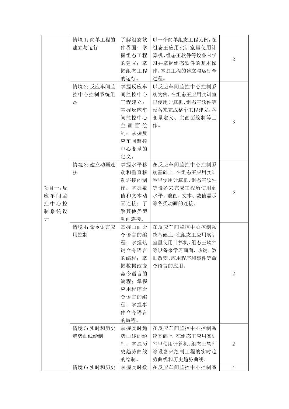 《组态软件控制技术》课程标准_第3页