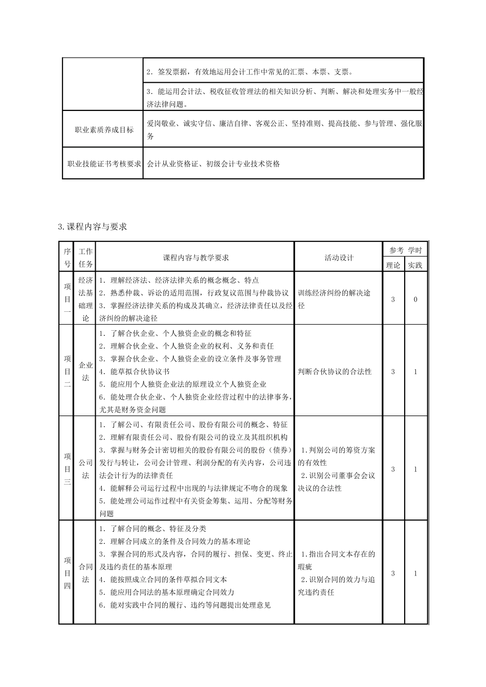 《经济法》课程标准_第3页
