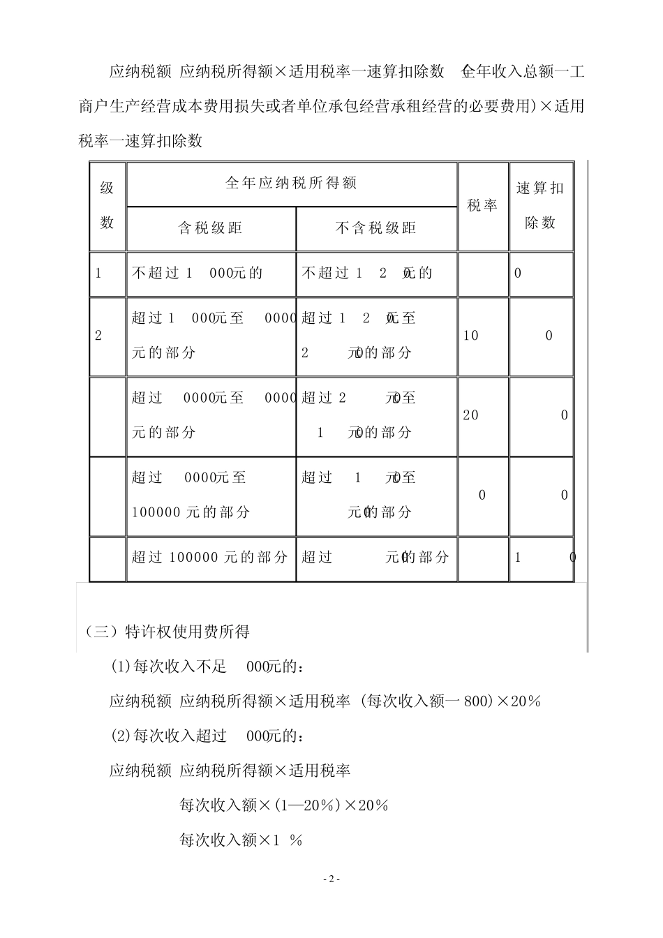 《经济法基础》主要税种计算方法及税率表汇总(2013年初级会计专业技术资格考试适用)_第2页