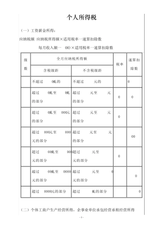 《经济法基础》主要税种计算方法及税率表汇总(2013年初级会计专业技术资格考试适用)