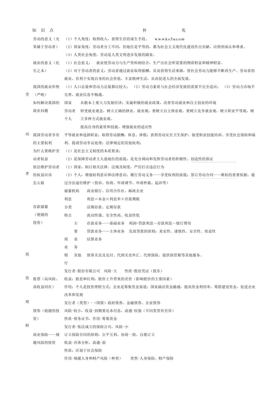 《经济生活》知识结构(高度概括)_第3页