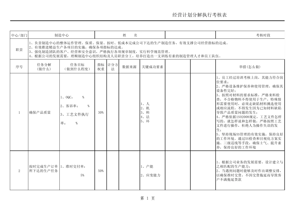 《经营计划分解执行情况及绩效考核表》_第1页