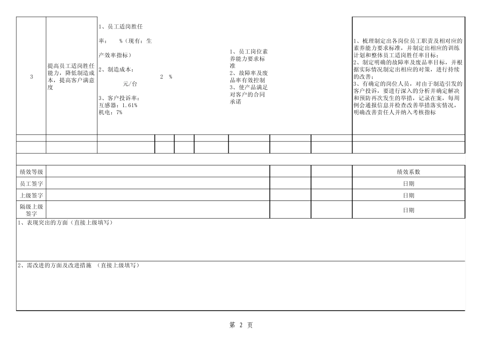 《经营计划分解执行情况及绩效考核表》_第2页