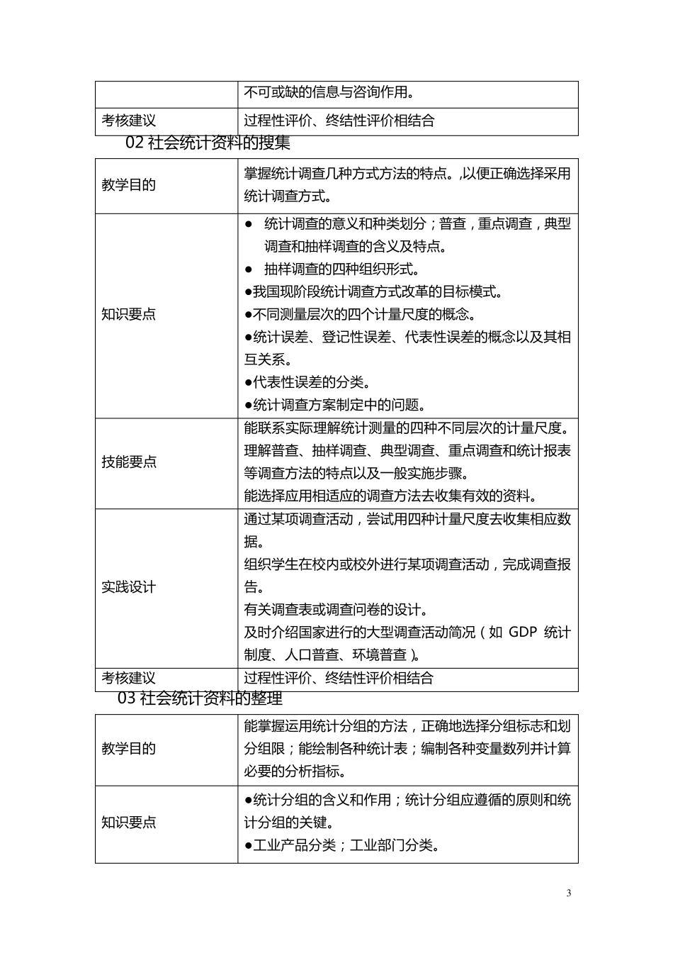 《统计基础》课程标准_第3页