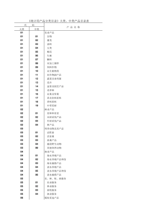 《统计用产品分类目录》大类、中类产品目录表