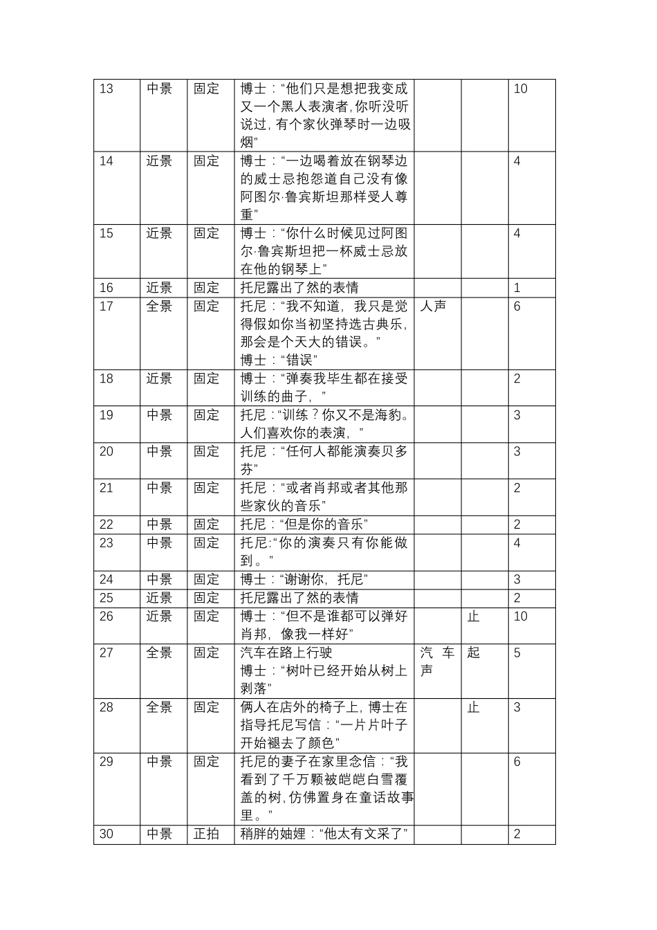 《绿皮书》镜头分析说明_第2页