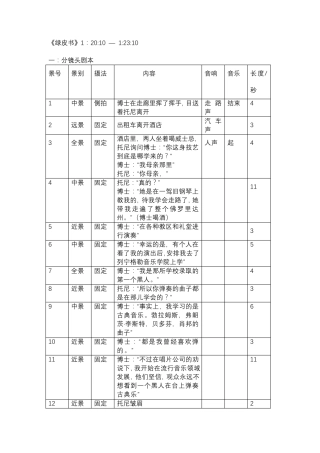 《绿皮书》镜头分析说明