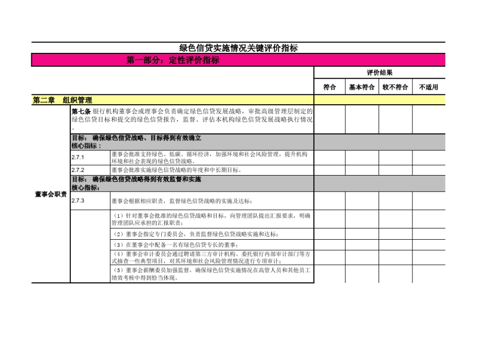 《绿色信贷实施情况关键评价指标》_第1页