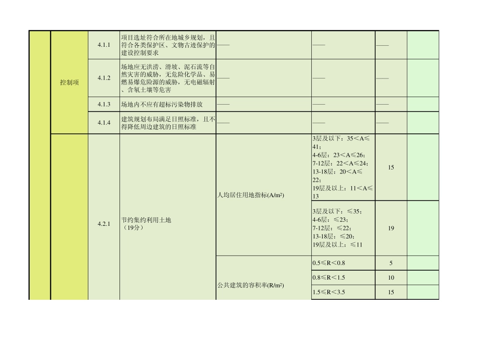 《绿色建筑评价标准》2014打分表_第2页