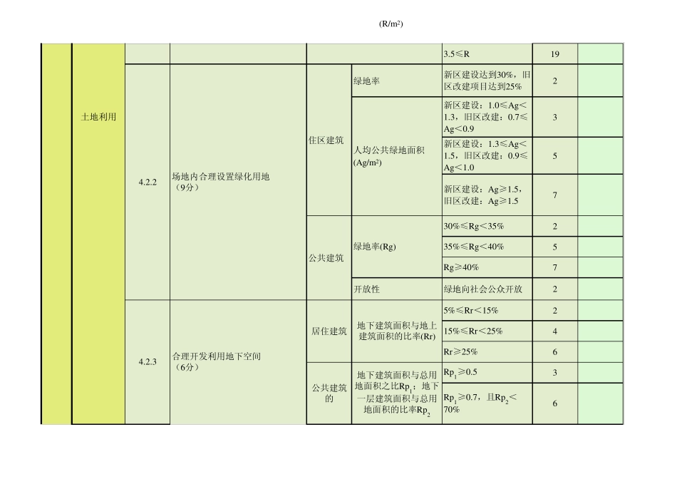 《绿色建筑评价标准》2014打分表_第3页