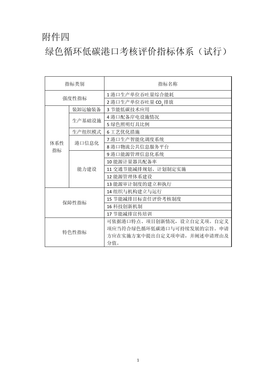《绿色循环低碳港口考核评价指标体系(施行)》4_第1页