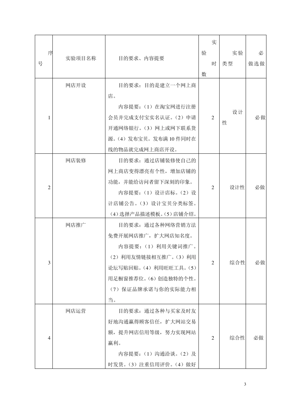 《网上创业实训》课程教学大纲_第3页