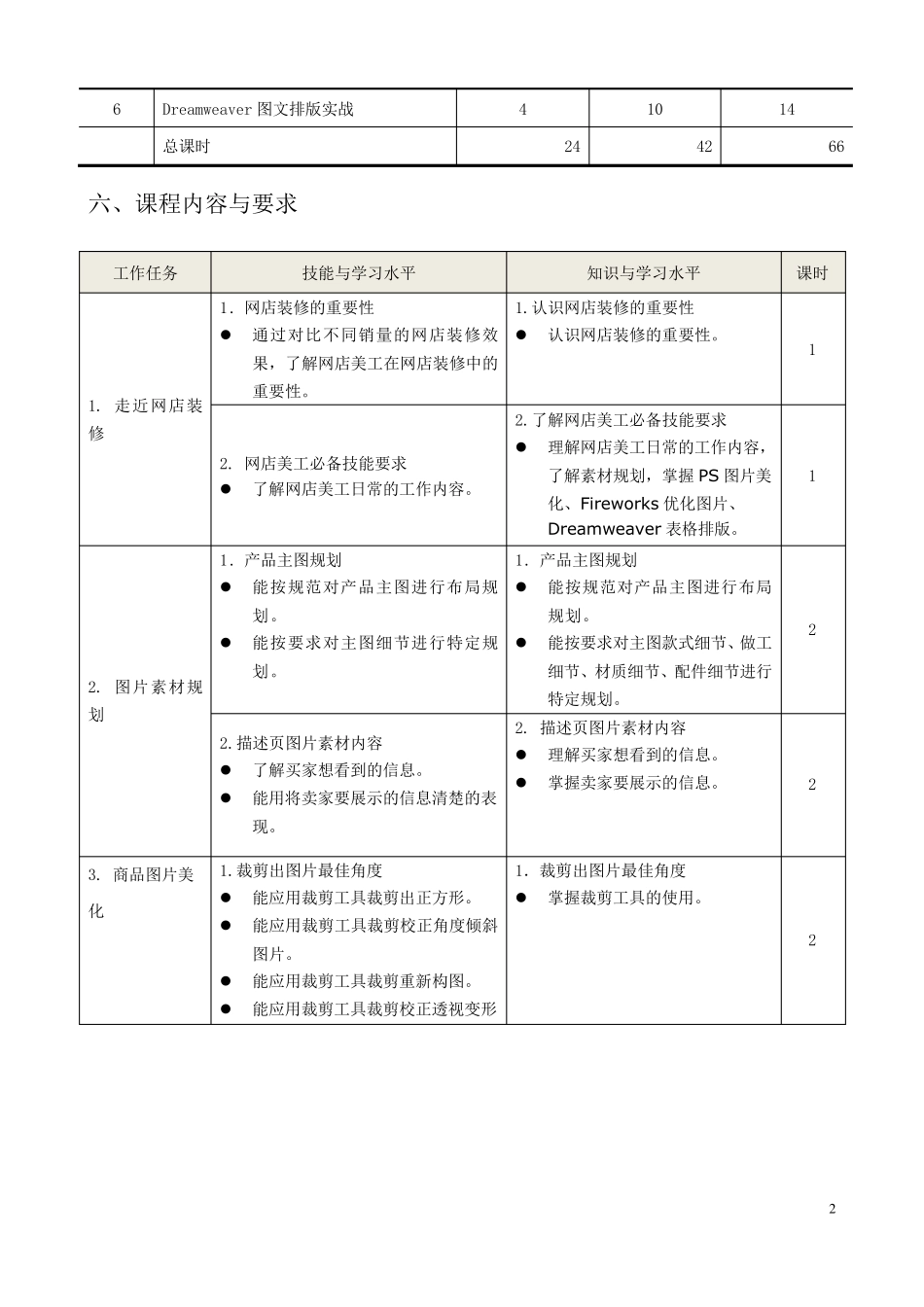 《网店美工》课程标准_第2页