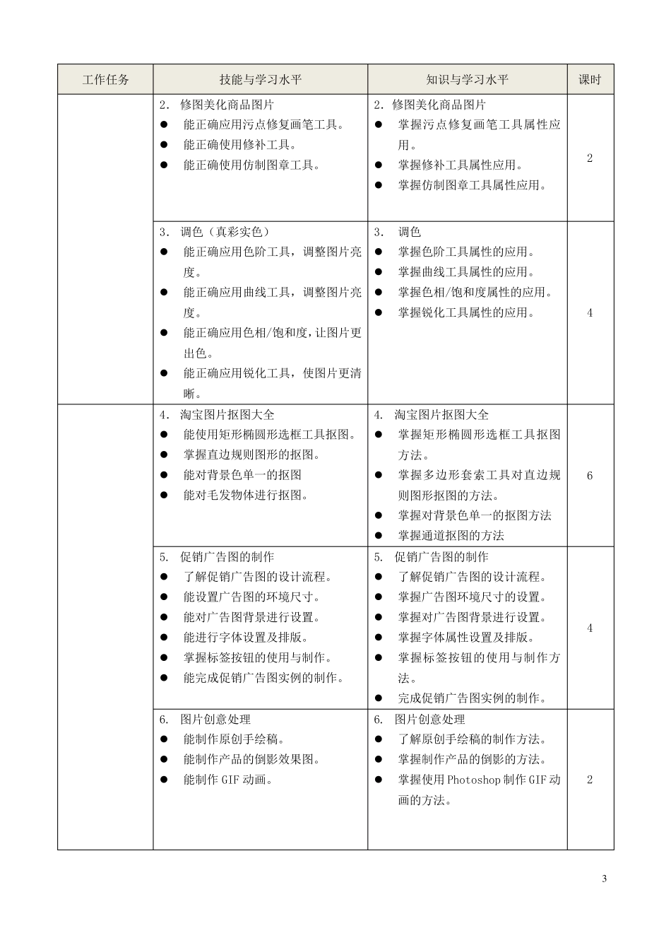 《网店美工》课程标准_第3页