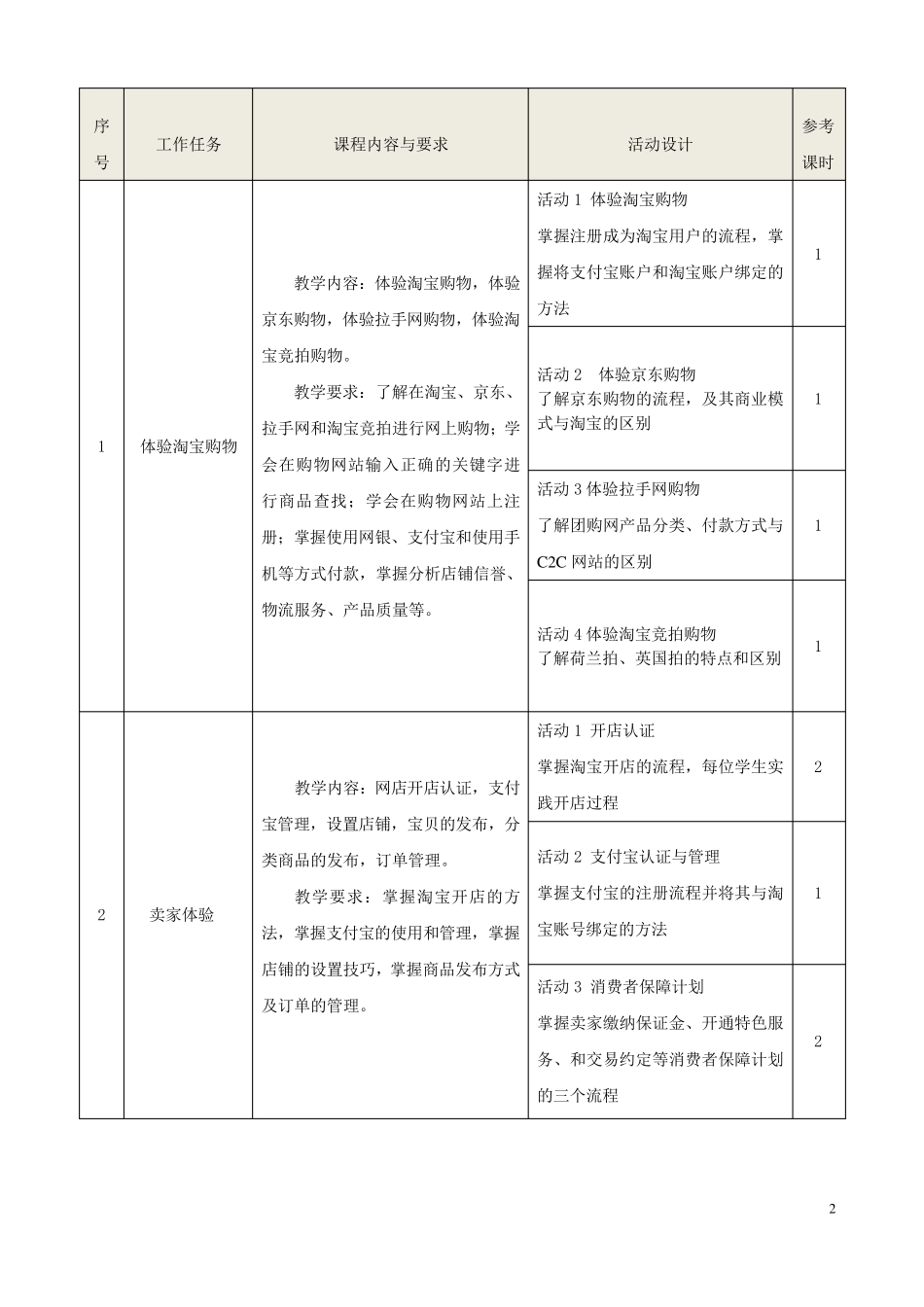 《网店运营》课程标准_第2页