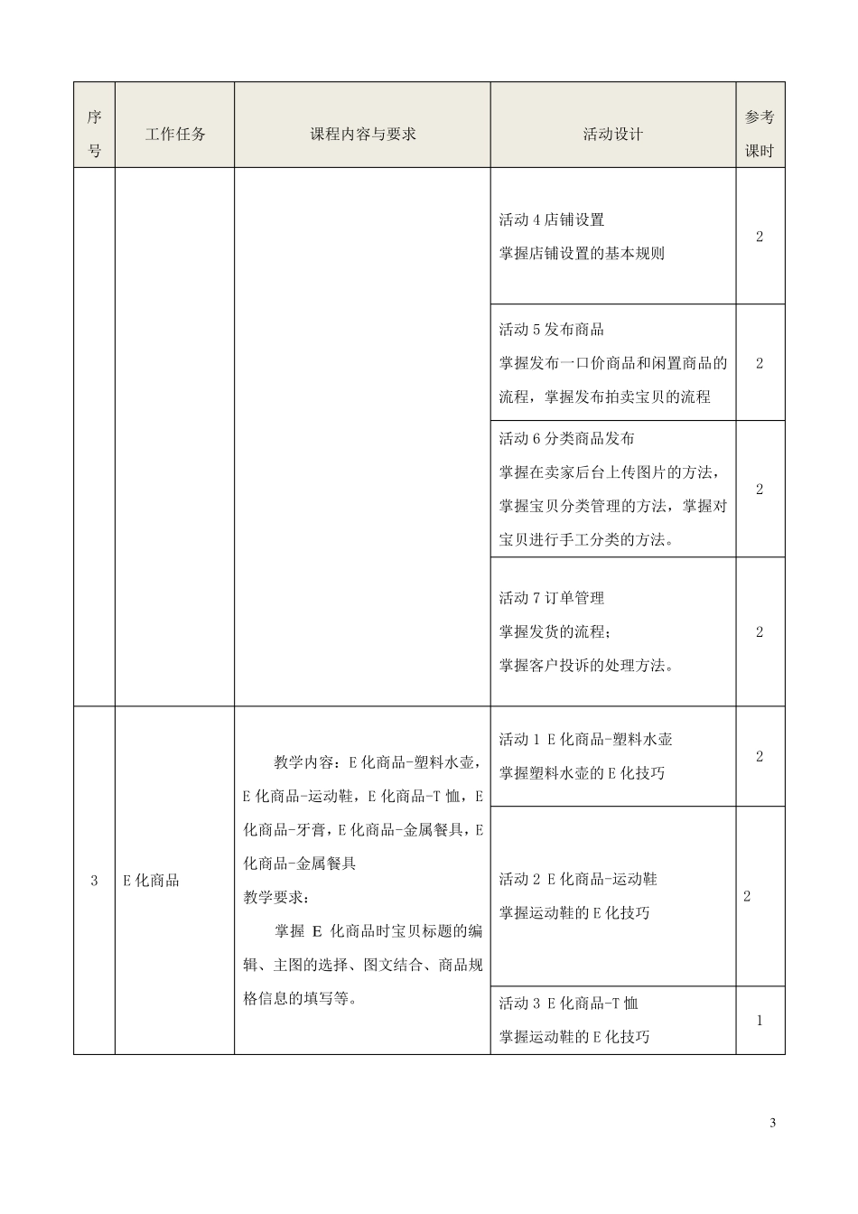 《网店运营》课程标准_第3页
