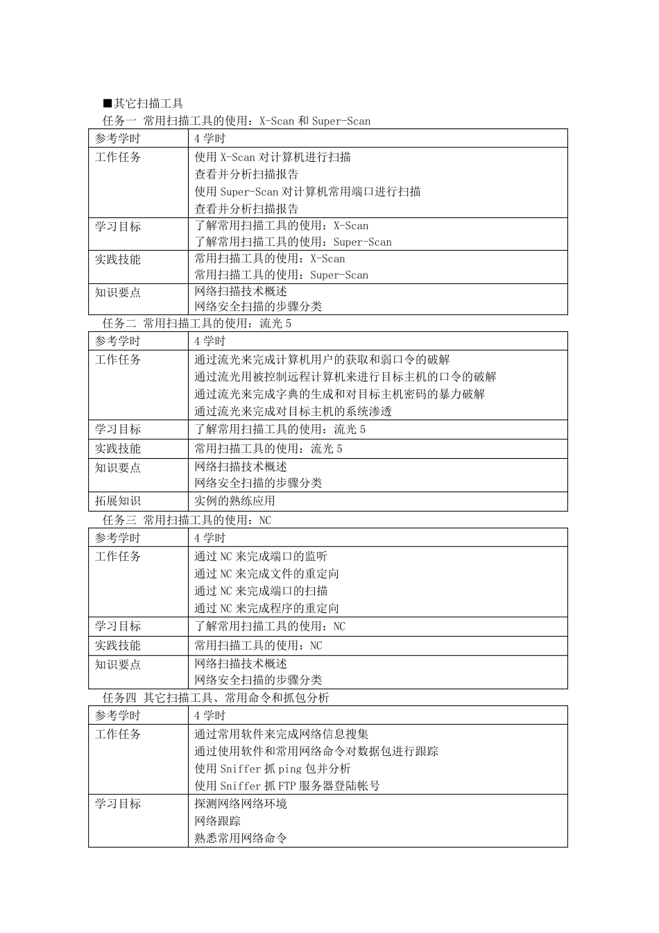 《网络安全》教学大纲_第3页