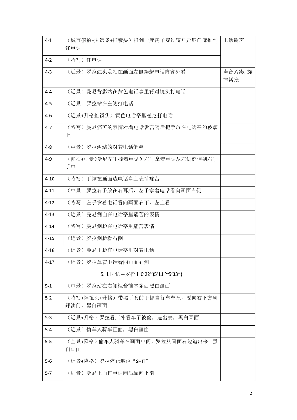 《罗拉快跑》分镜头拉片_第2页