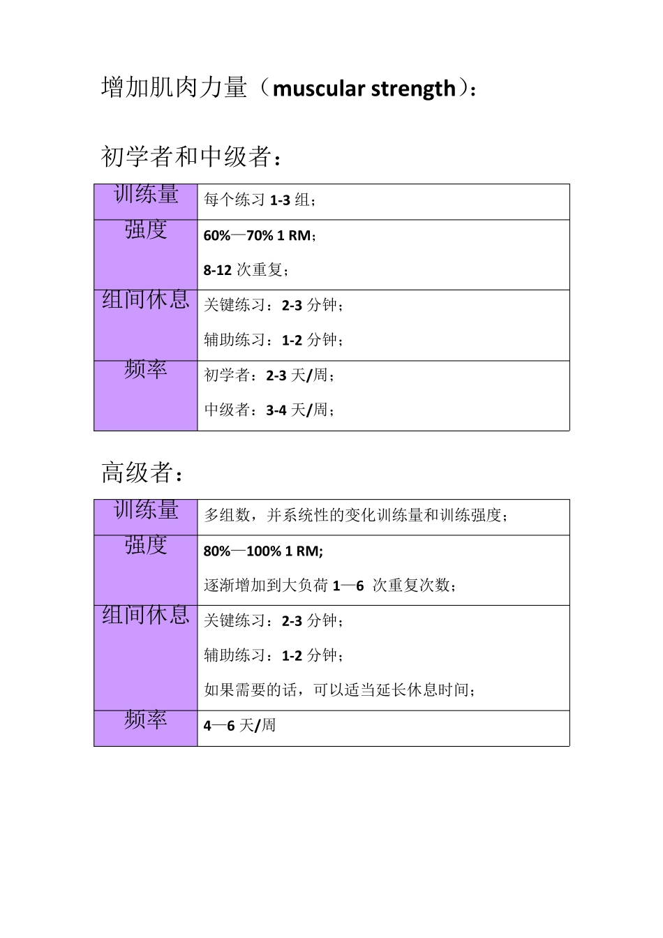 《美国运动医学会(ACSM)2013年最新力量训练指南》_第2页