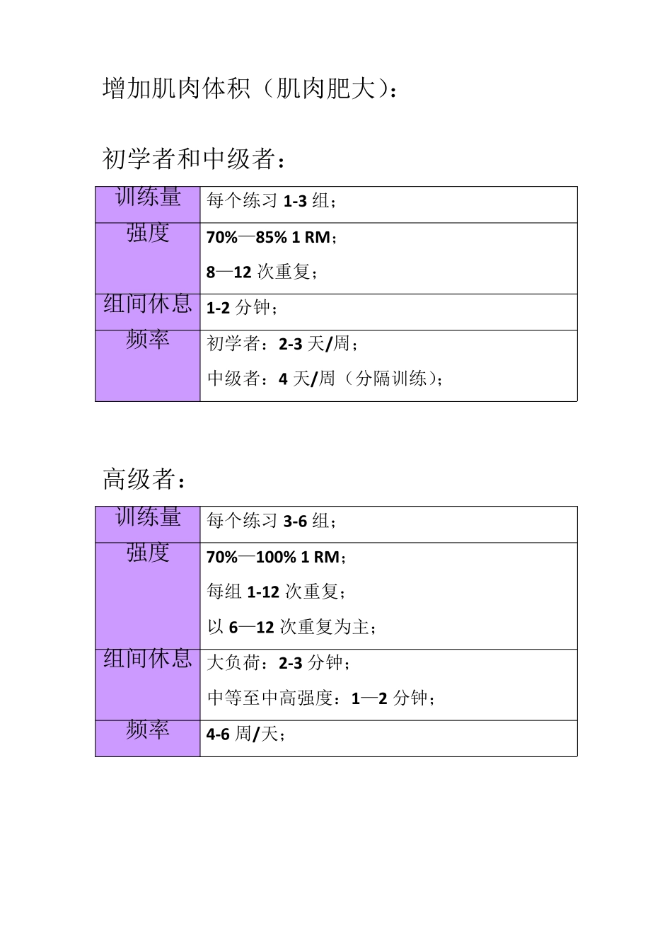《美国运动医学会(ACSM)2013年最新力量训练指南》_第3页