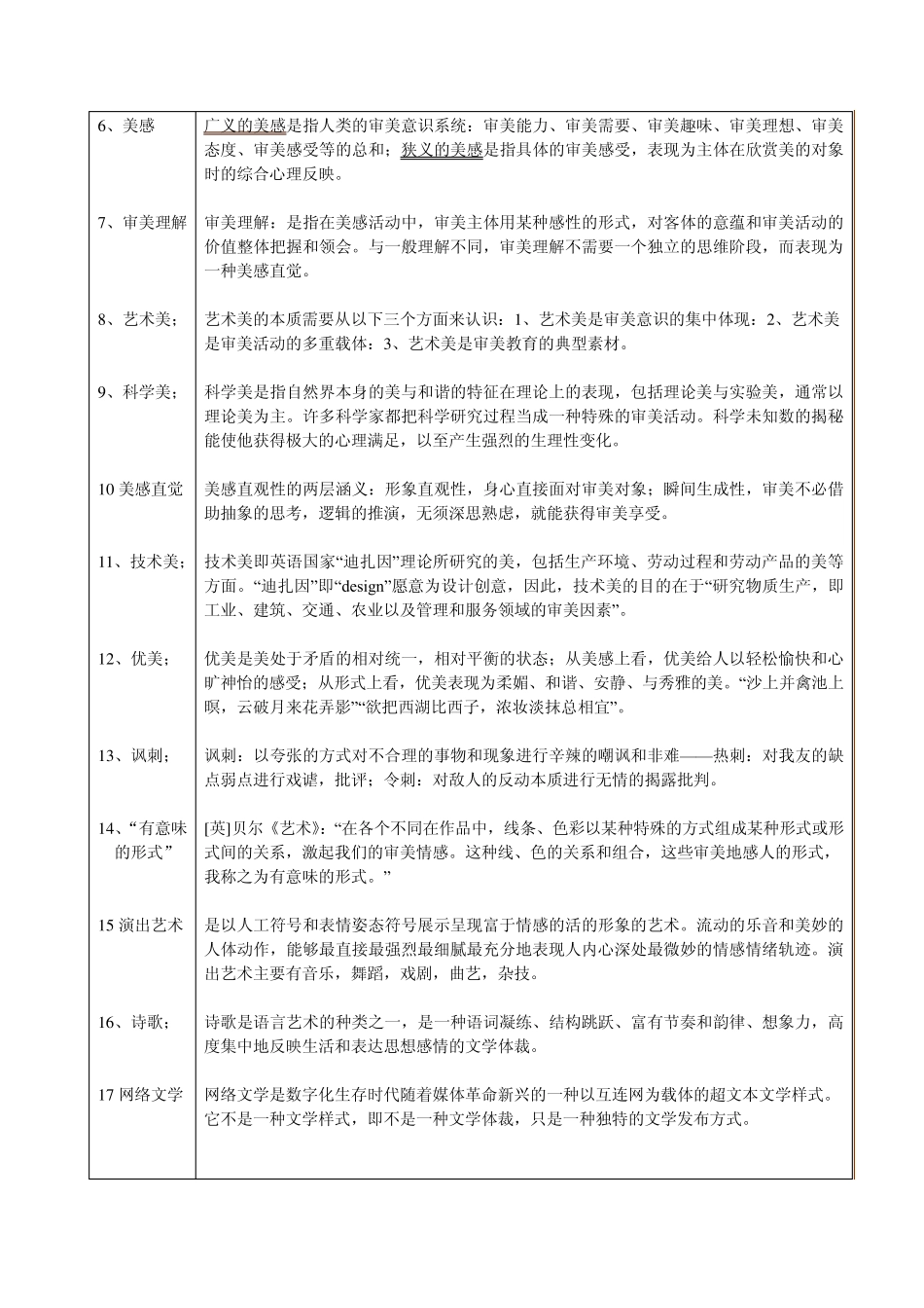 《美学概论》复习题及参考答案_第2页