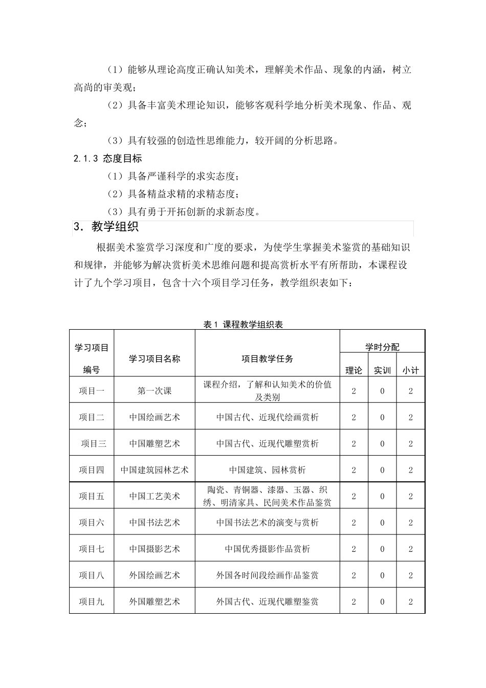 《美术鉴赏》课程标准_第2页