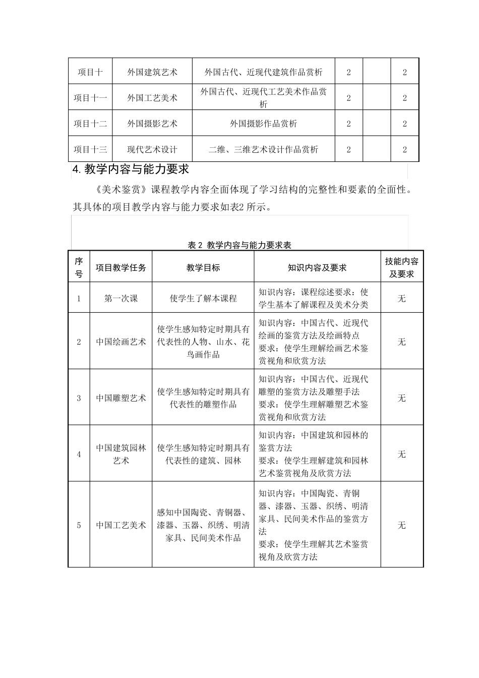 《美术鉴赏》课程标准_第3页