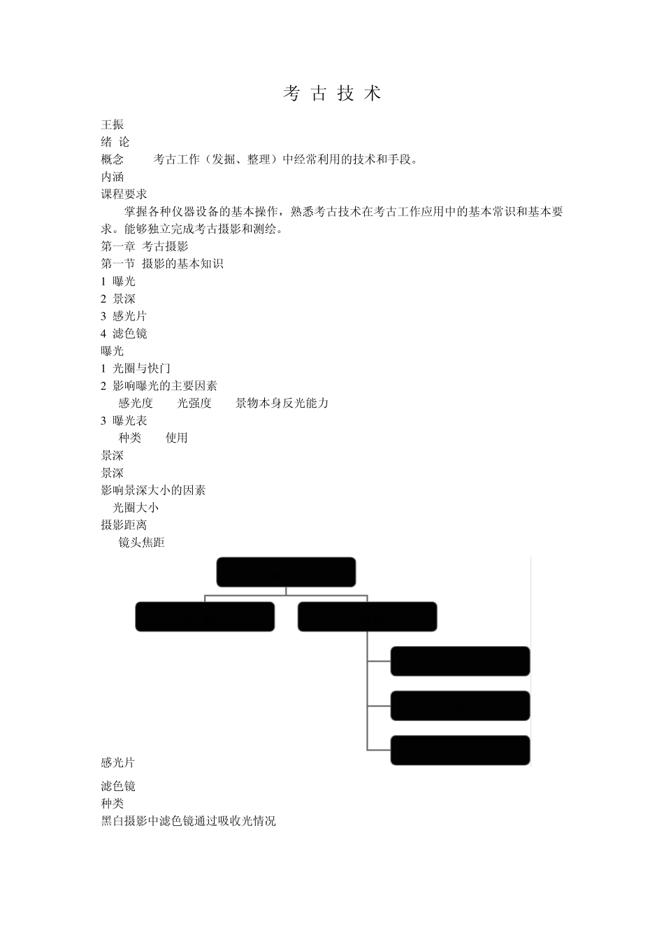 《考古技术》_第1页