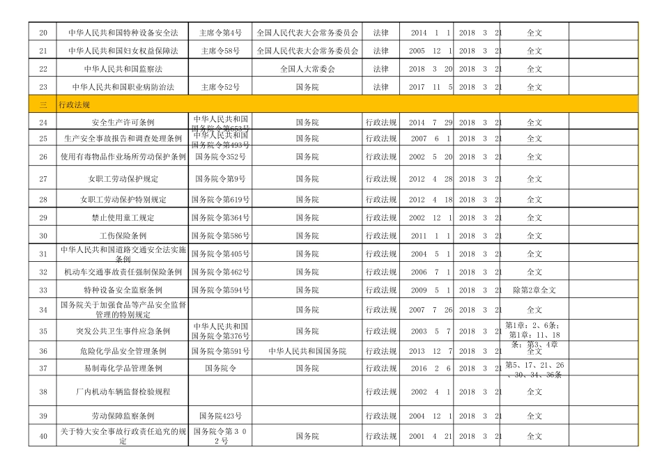 《职业健康安全体系适用法律法规要求清单》_第2页