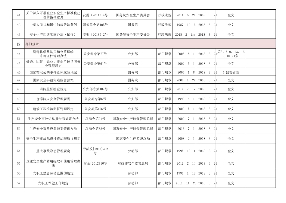 《职业健康安全体系适用法律法规要求清单》_第3页
