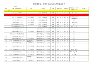 《职业健康安全体系适用法律法规要求清单》
