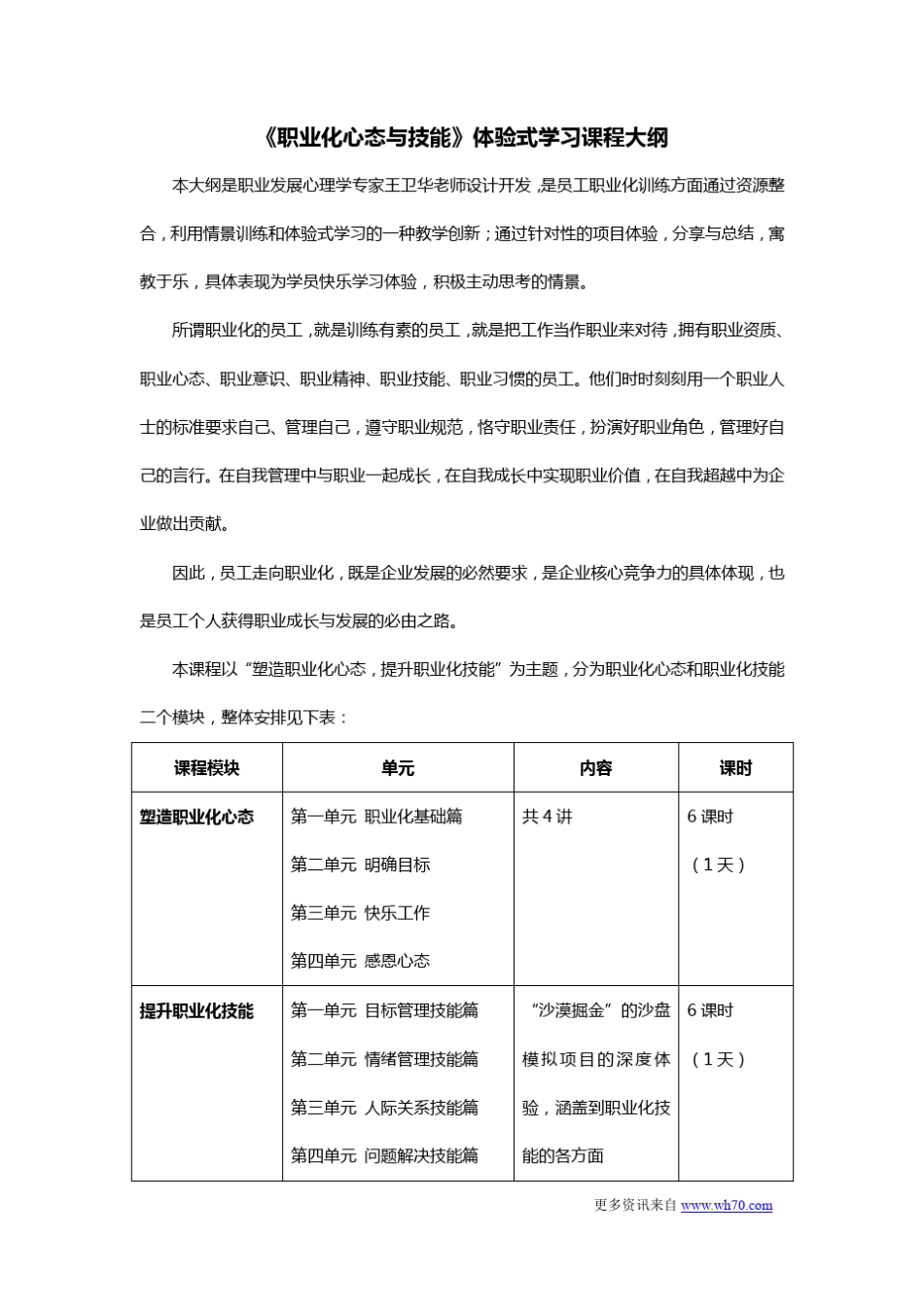 《职业化心态与技能》课程大纲_第1页