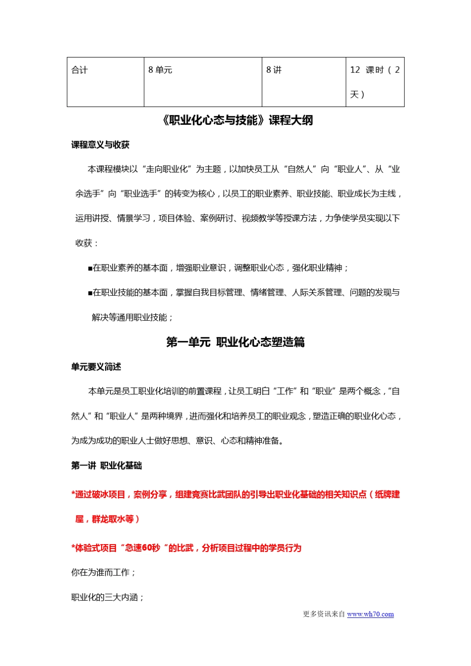 《职业化心态与技能》课程大纲_第2页