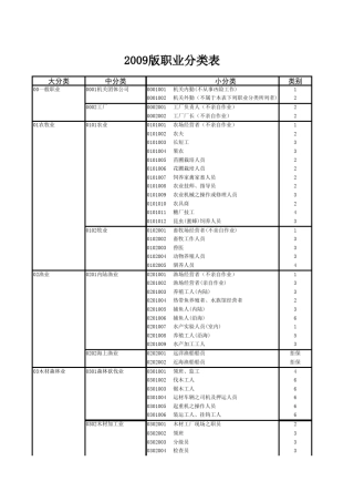 《职业分类表(2009版)》