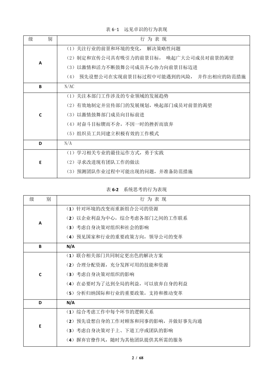 《能力素质模型咨询工具》领导职位胜任力数据库_第2页