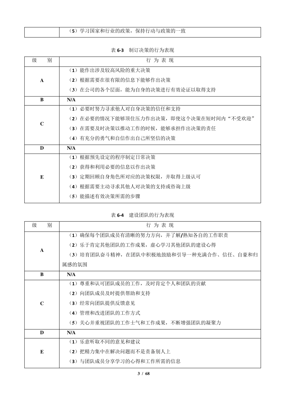 《能力素质模型咨询工具》领导职位胜任力数据库_第3页