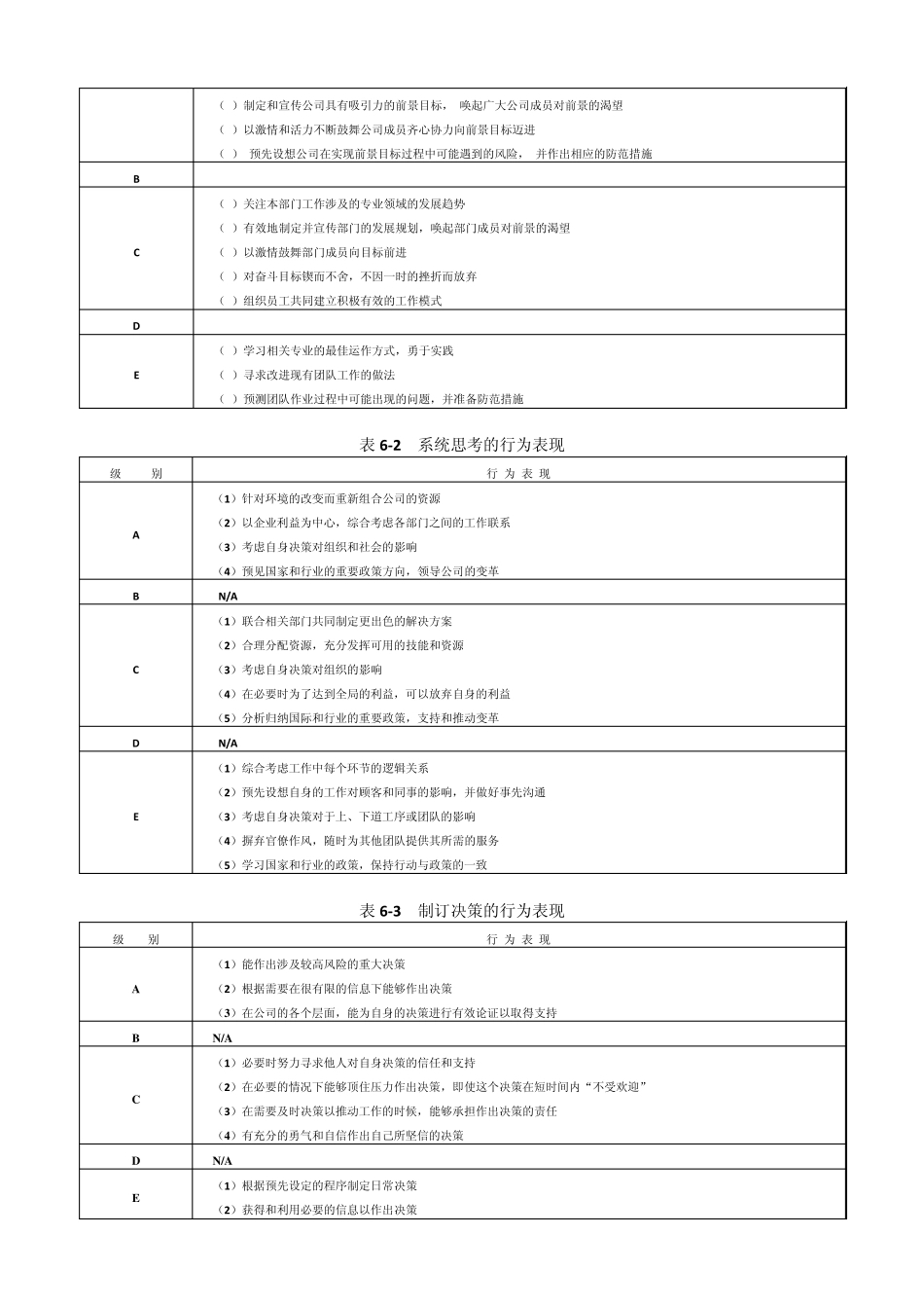 《能力素质模型工具》胜任力数据库_第2页
