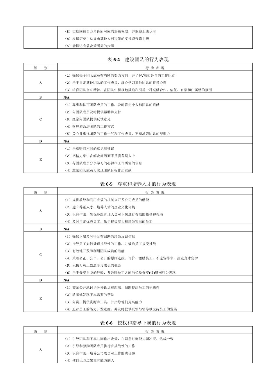 《能力素质模型工具》胜任力数据库_第3页