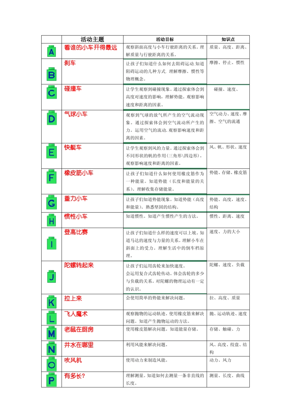 《能源世界Ⅰ》_第3页
