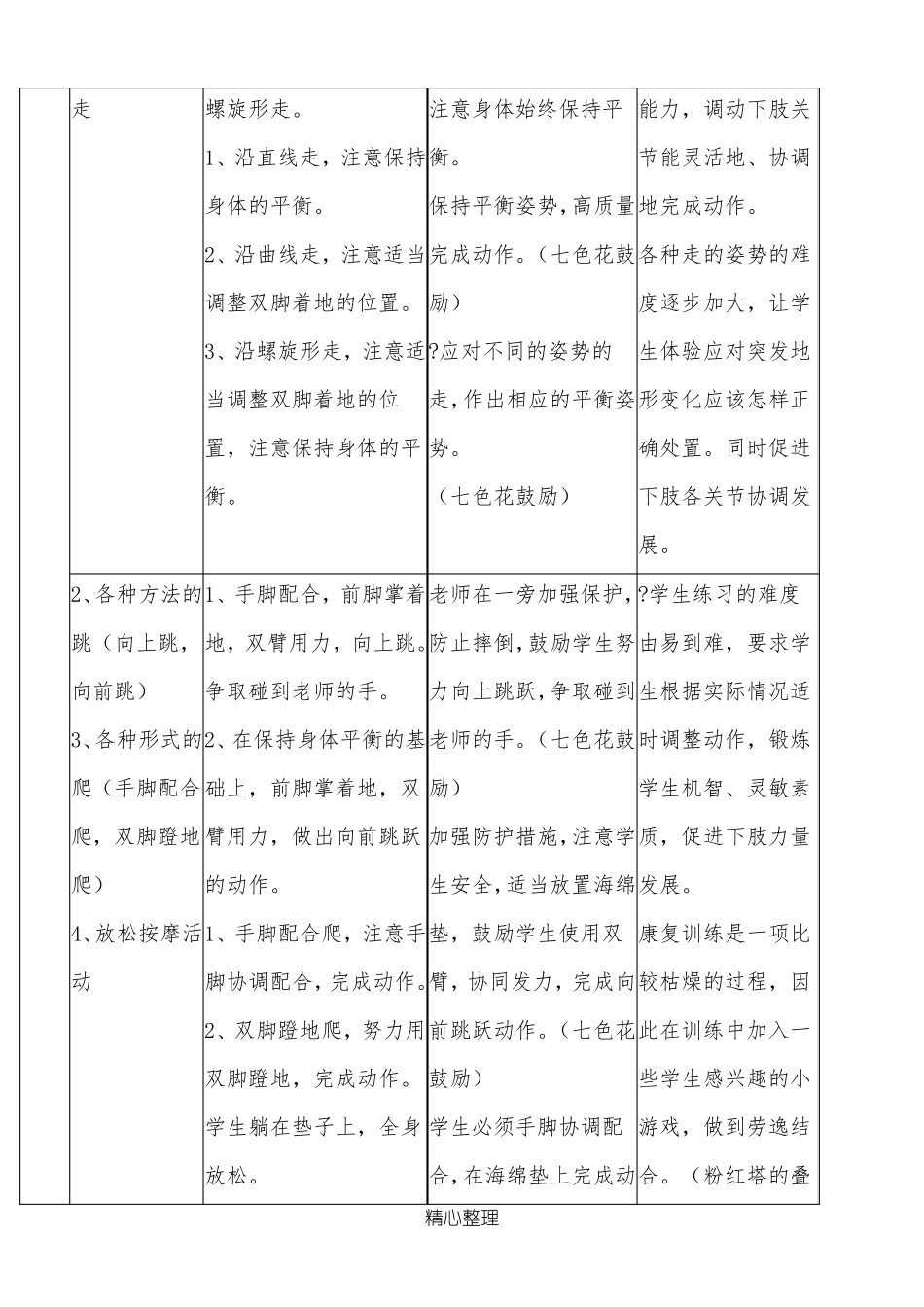 《脑瘫儿童肢体康复个训》教学设计_第2页