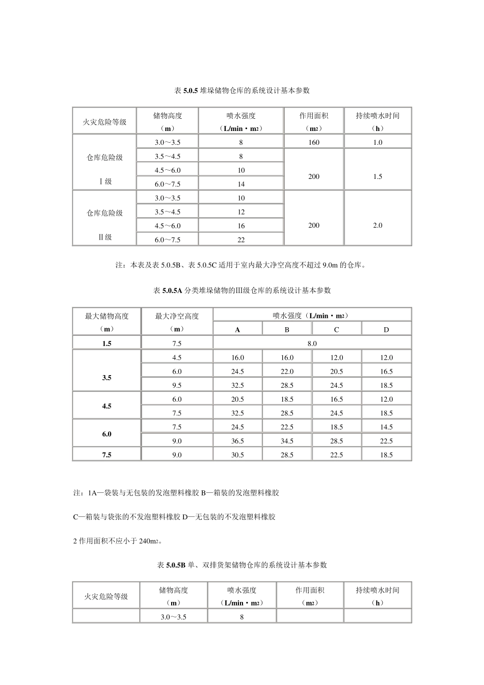 《自动喷火灭火系统设计规范》2005修订版_第3页